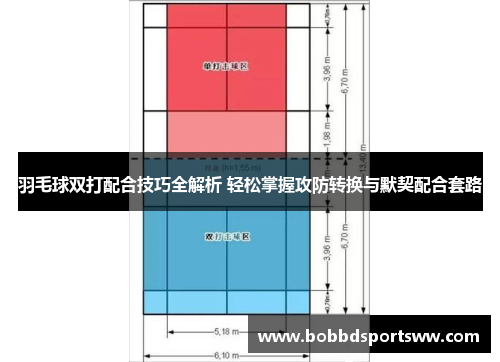 羽毛球双打配合技巧全解析 轻松掌握攻防转换与默契配合套路